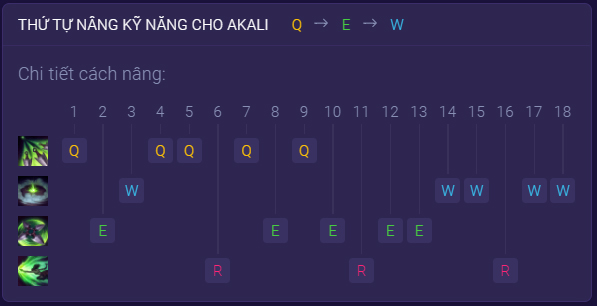 Akali mùa 13: Bảng ngọc bổ trợ, cách lên đồ Akali [MỚI] trang bị