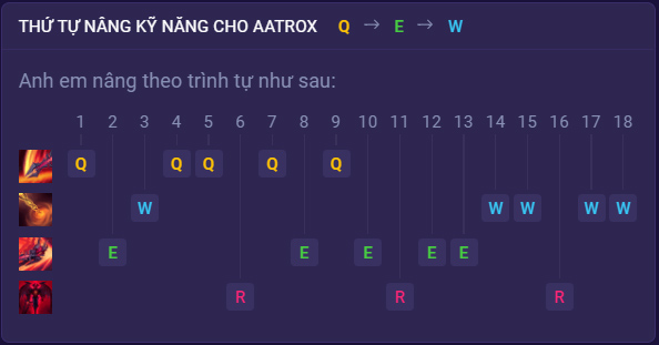 Aatrox mùa 13: Bảng ngọc, Cách lên đồ Aatrox [MỚI] mạnh nhất