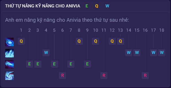 Anivia mùa 13: Bảng ngọc, Cách lên đồ Anivia [MỚI] trang bị