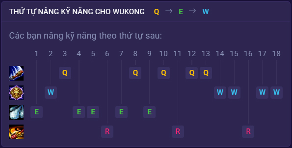 Wukong mùa 13: Bảng ngọc, Cách lên đồ [Mới] Wukong mạnh nhất