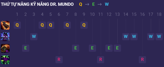 Dr. Mundo mùa 13: Bảng ngọc bổ trợ, Cách lên đồ Dr. Mundo build [MỚI]