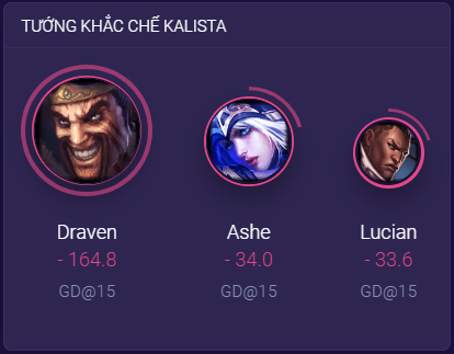 Kalista mùa 13: Bảng ngọc, Cách lên đồ Kalista build mạnh nhất [MỚI]